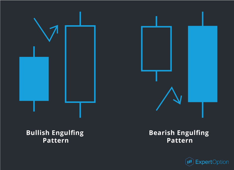 Engulfing pattern